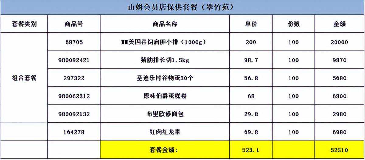 团购山姆套餐，收到却是“盲盒”，内含大量临保、变质产品