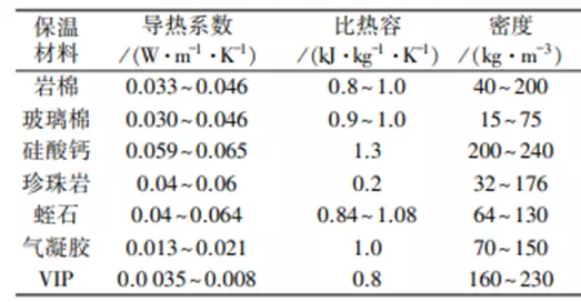 为什么保温杯真空层可以保温？与保温棉等产品有啥区别？