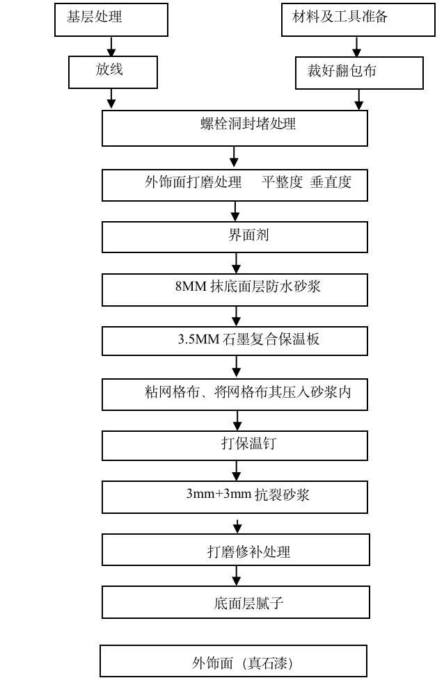 保温工程技术交底