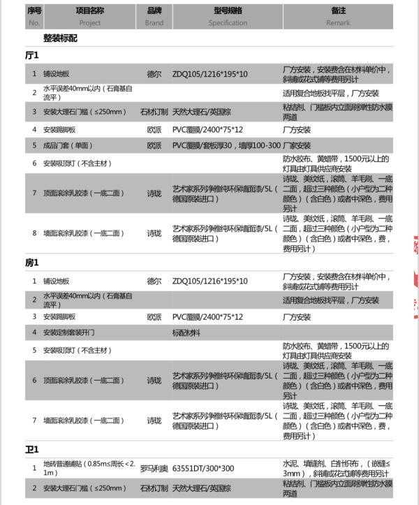 本想省心省力，岂料问题频发！“啥也不用管”的全屋整装靠谱吗？