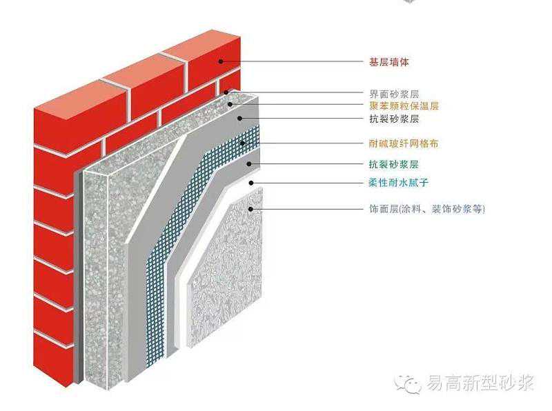 保温砂浆大解读，看完您也是行家