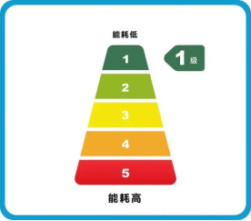 老屋翻新，如何选购一台老少皆宜的空调?