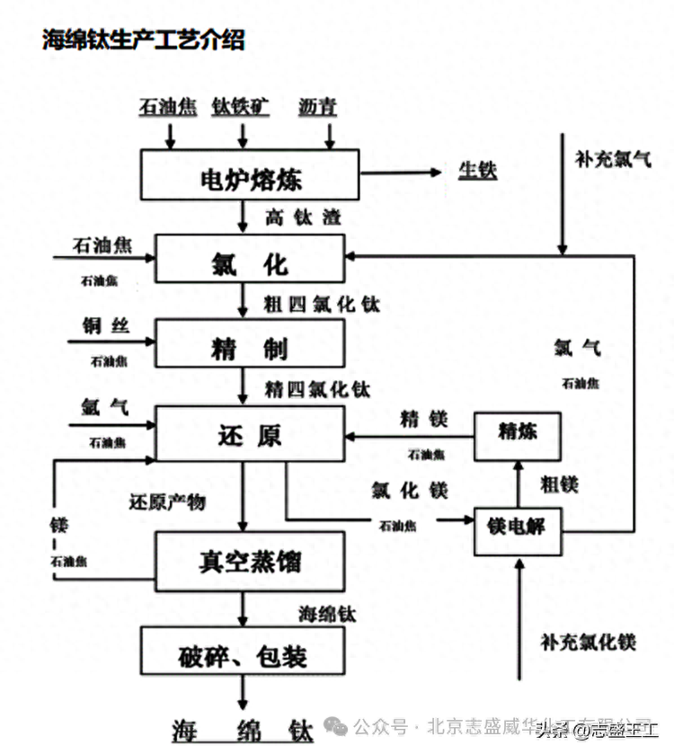 过道加热炉节能巨大靠什么？志盛隔热保温涂料