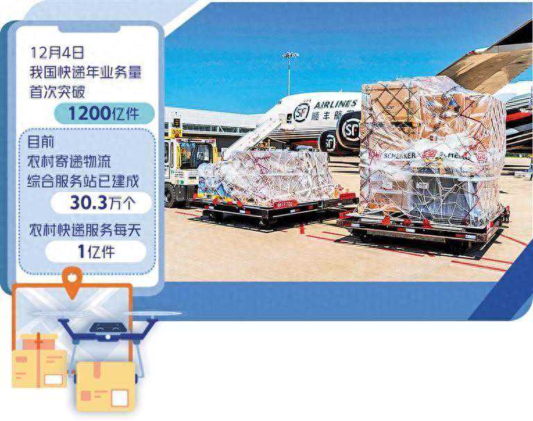 快递业务量刷新不寻常