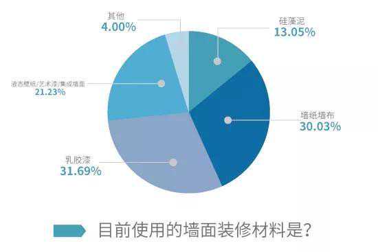 蓝天豚，更多人选择的硅藻泥品牌！