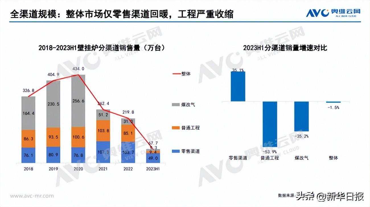 技术先进综合性能领先，庆东纳碧安NCB300诠释何为冷凝壁挂炉标杆