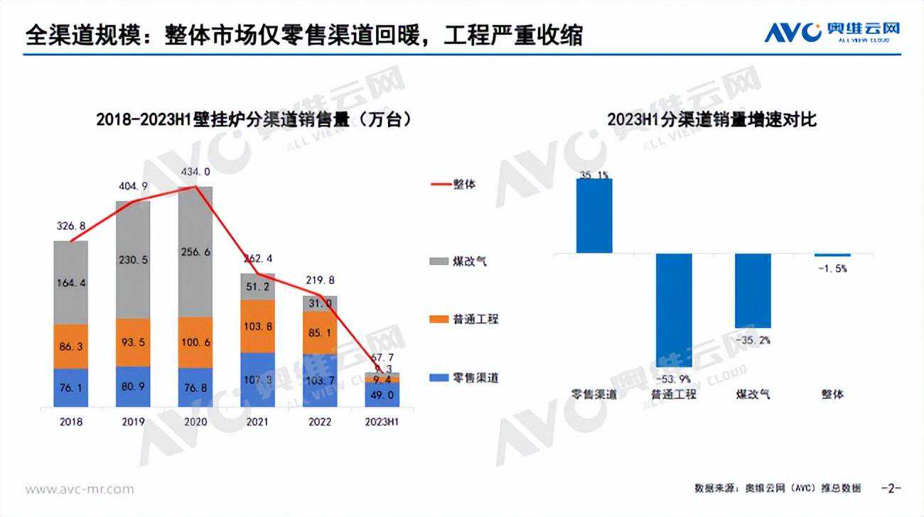 开启高性能冷凝壁挂炉普及赛道，庆东纳碧安NCB300上市
