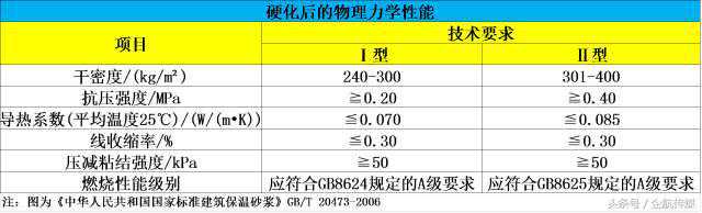 无机保温砂浆你真的了解吗？