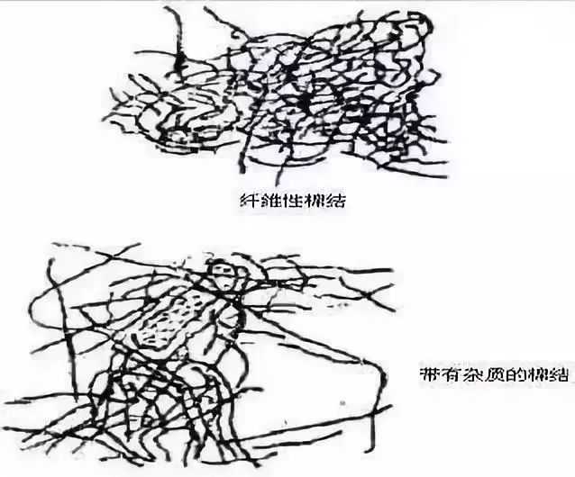 棉结是纺纱最大的难题，它是怎么产生的？怎么处理？
