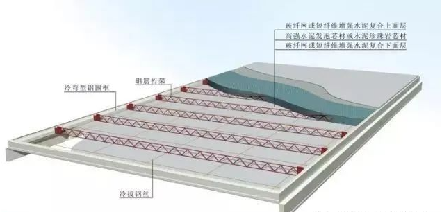 注意了！这种新型建筑板材，推翻了发泡水泥不能用于承重的现象