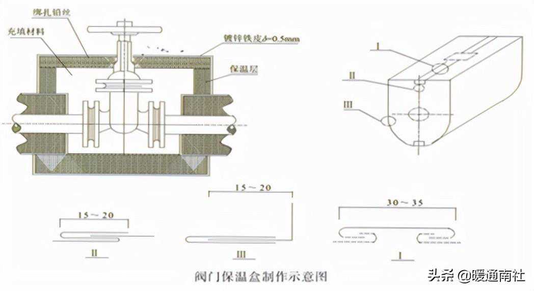 管道保温（防结露）施工质量工艺要求