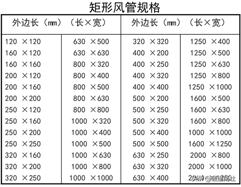 风管设计与施工质量验收