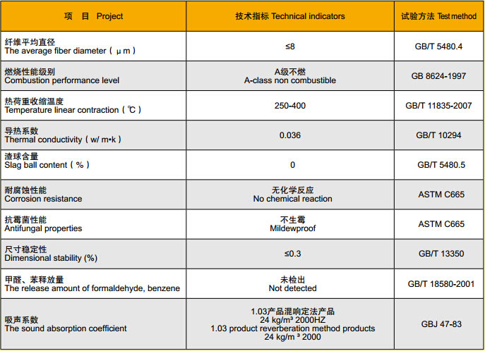 玻璃棉条技术标准与具体规格介绍