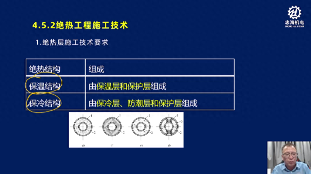 4.5.2绝热工程施工技术：绝热层和保冷层的区别
