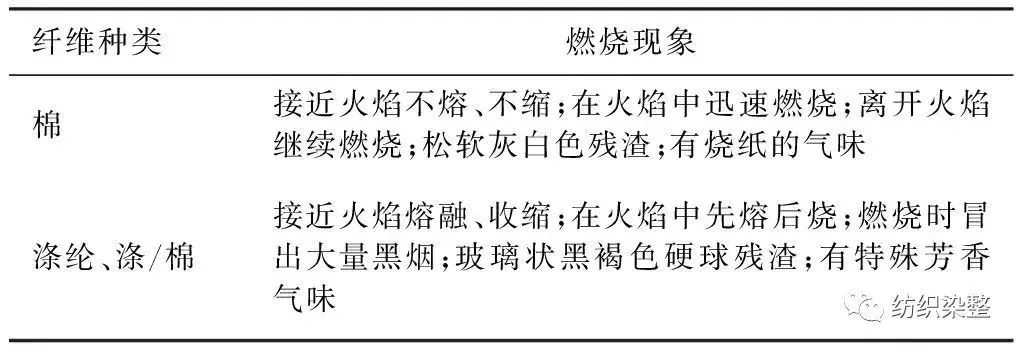 分享｜纺织纤维快速鉴别探讨