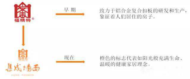 集成墙面行业十大品牌——福精特