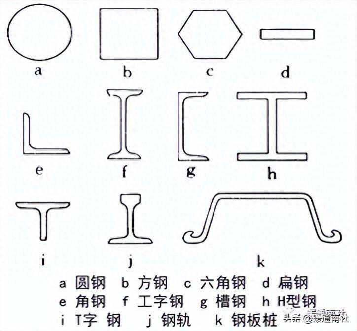 机电工程常用型材