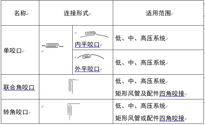 高低压风管区分
