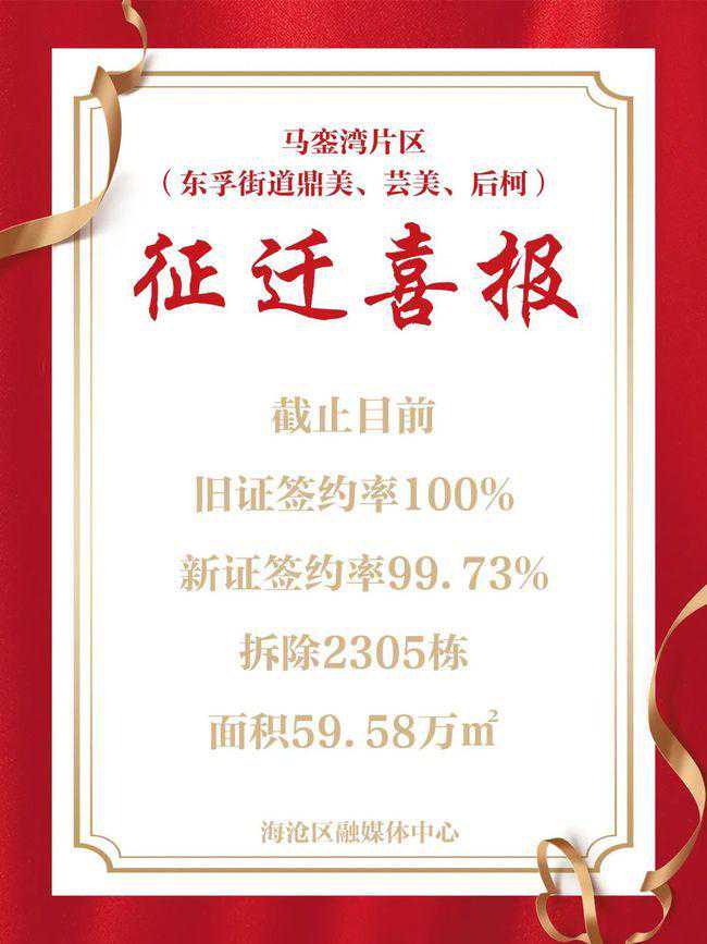 提速！提速！厦门这个片区迎来重大进展
