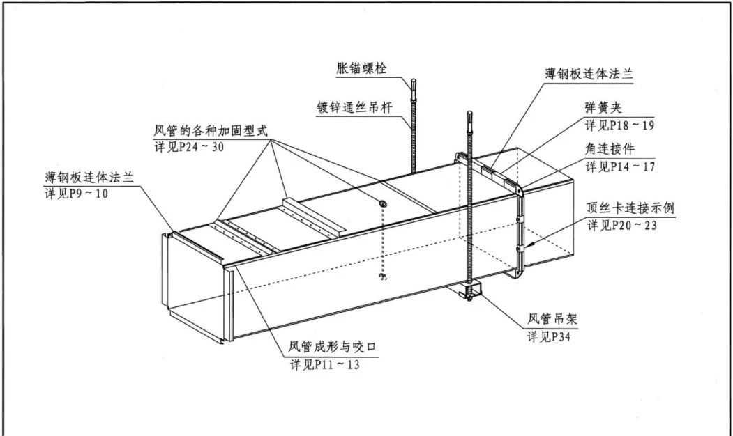 暖通设计 | 这篇关于风管的基础知识一定要阅读完
