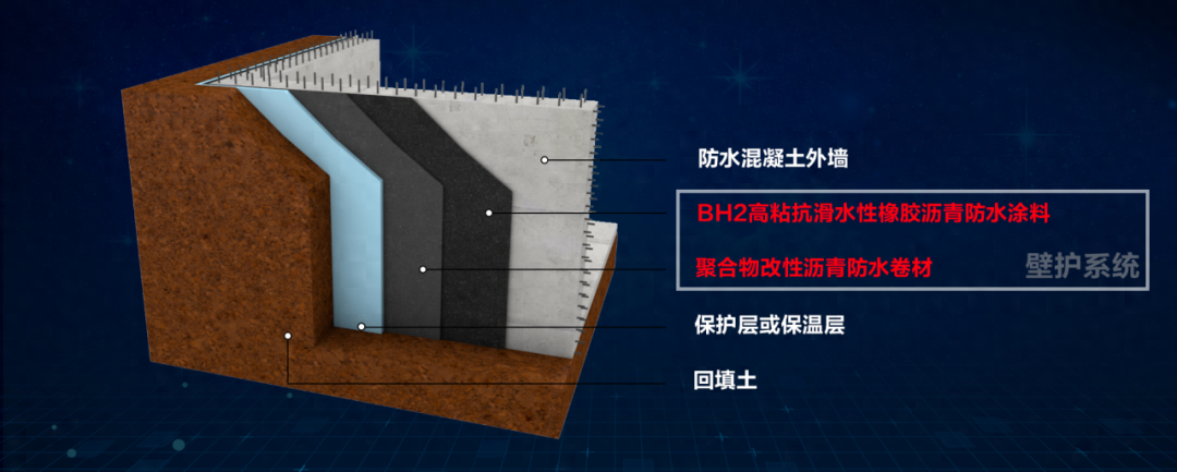实力守护，东方雨虹壁护涂卷复合系统