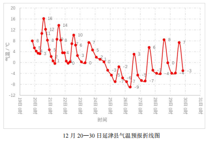 延津人！再暖两天，雨雪、大风、降温即将来袭