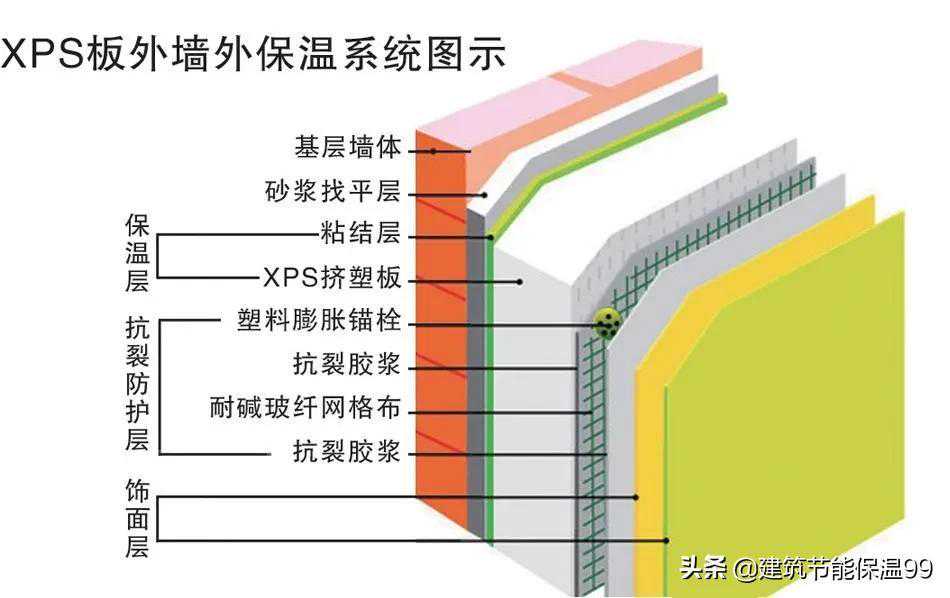 JGJ144--外墙外保温系统术语解释