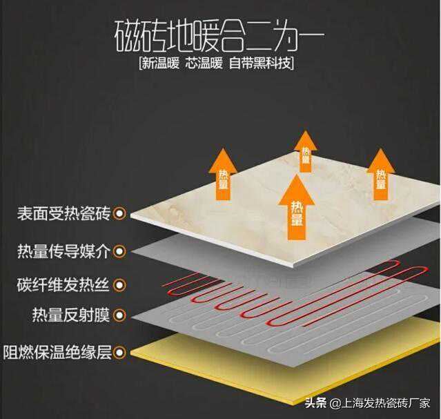 为什么暖砖宝发热瓷砖的保温层要选用聚氨酯？