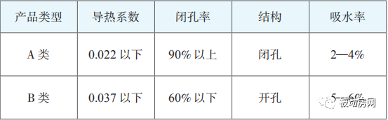 一种防火保温性能优越的高闭孔率改性酚醛板