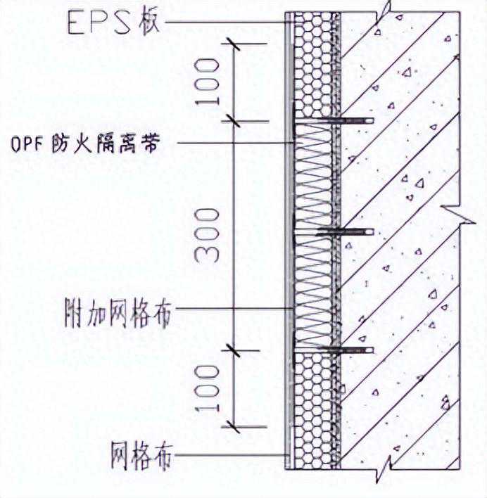 《建筑外墙外保温防火隔离带技术规程》（JGJ 289-2012）解析（2）